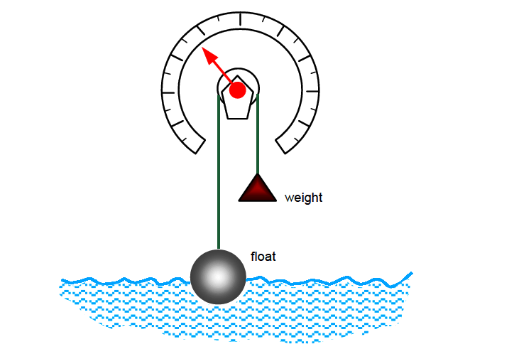 روش اندازه گیری سطح مایع